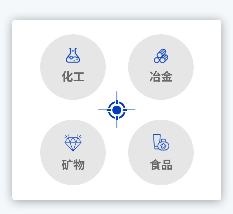環(huán)輥磨應(yīng)用方向