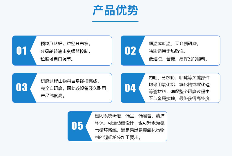 流化床氣流磨優(yōu)勢