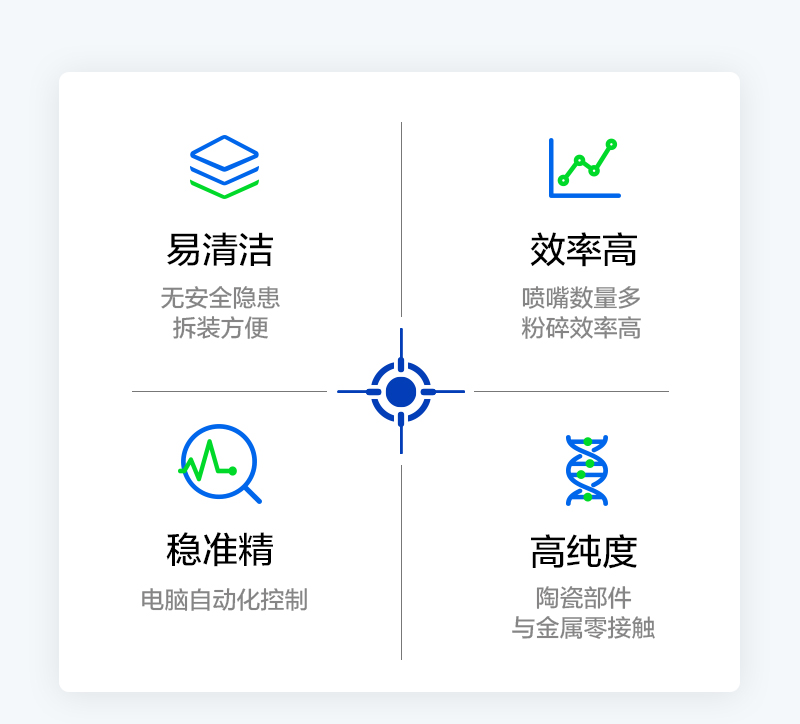 ITC氣流分級機(jī)優(yōu)勢