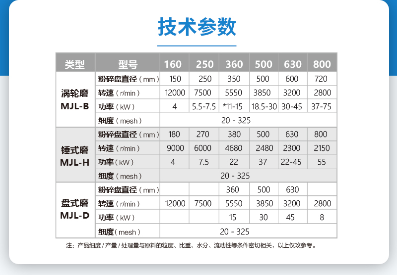 MJL機(jī)械式粉碎機(jī)參數(shù)